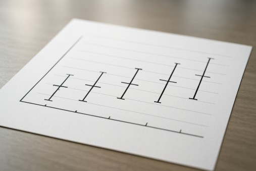 Statistical confidence illustrated by varying sample sizes on a chart