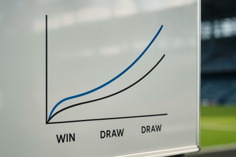 Graph of conditional probabilities in a sports context