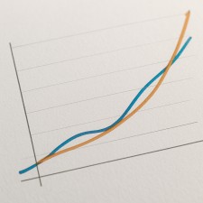 Graph showing ROI trends in a data-driven context