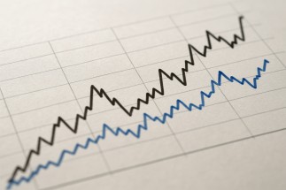 Graph illustrating betting variance over time